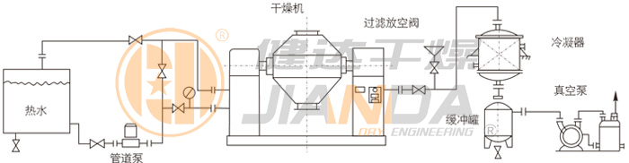 双锥回转真空干燥机安装示范