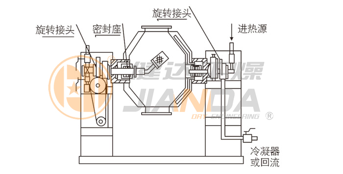 双锥回转真空干燥机结构示意图